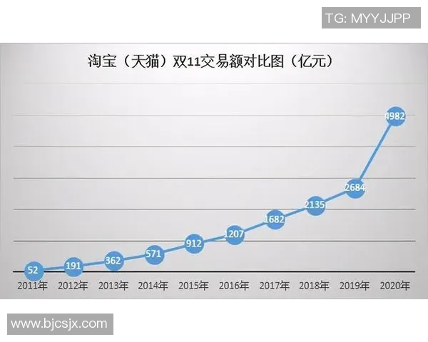 火花与天猫的全面对比分析谁才是电商领域的王者 火花与天猫的全面对比分析谁才是电商领域的王者