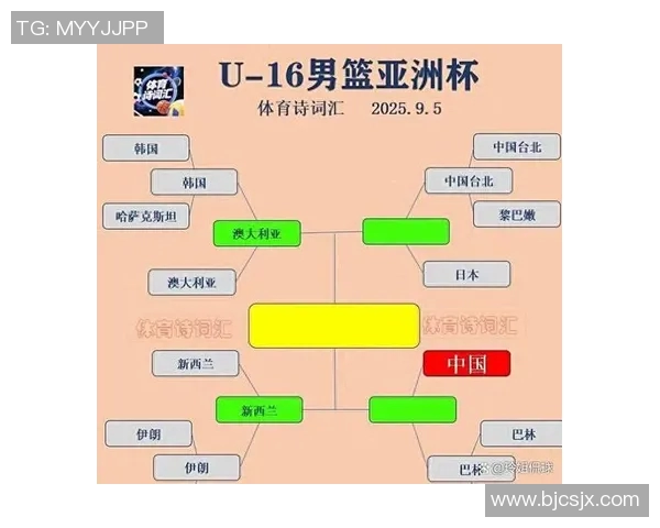 男篮伊朗与韩国对决胜率分析及比赛前景展望 男篮伊朗与韩国对决胜率分析及比赛前景展望