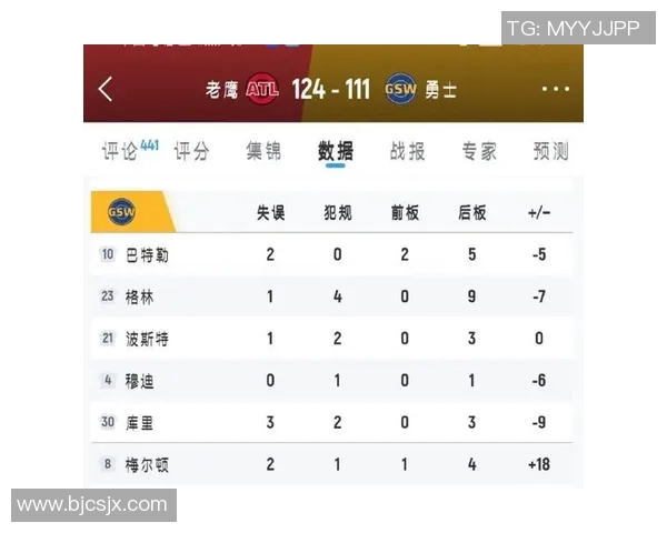 老鹰与勇士对决预测分析谁将胜出以及分差是多少